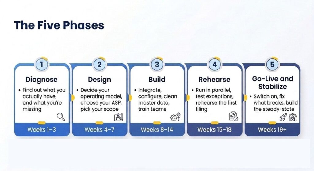 Phases Transform and Realize Frameworks for The UAE Businesses Phases Transform and Realize Frameworks for The UAE Businesses