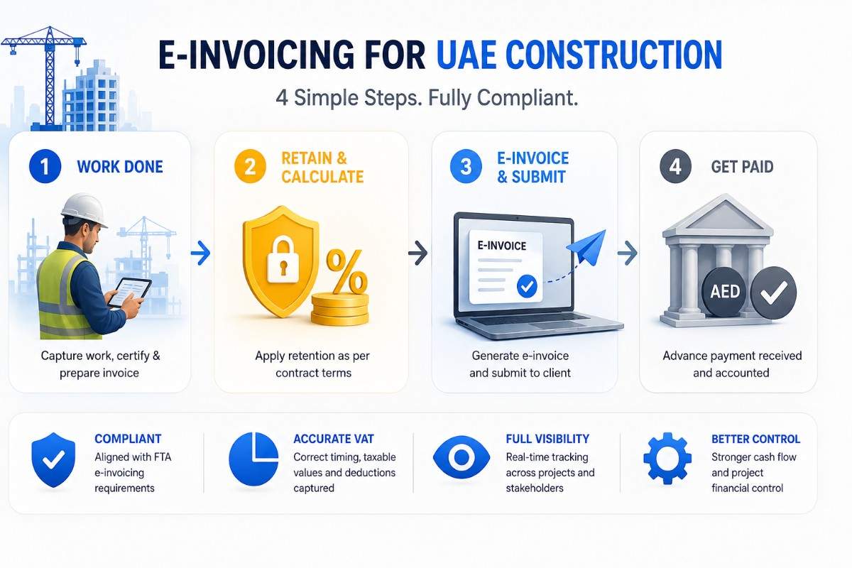 E-Invoicing Compliance Requirements for the UAE Construction Sector by KPI