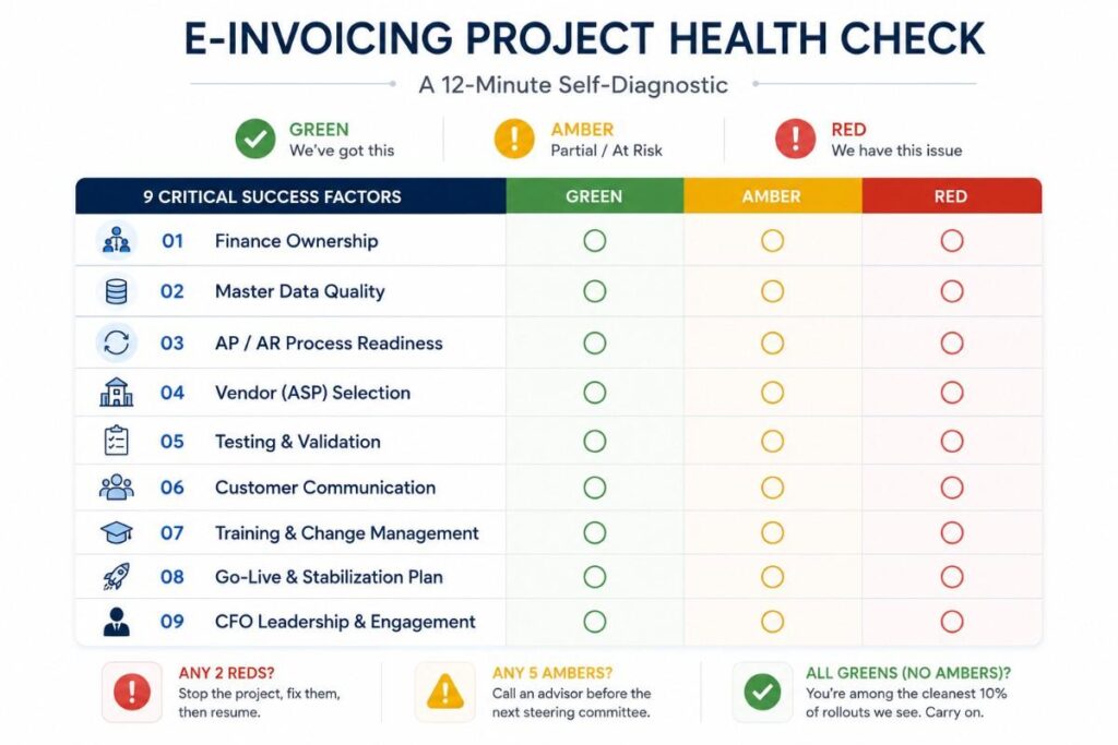 12-Minute Self-Diagnostic E-Invoicing Health Checklist for UAE Business by KPI