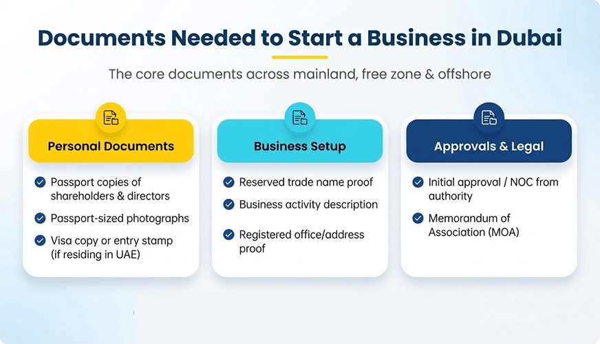 Passport Copies and Visa Documents Needed for Dubai Company Incorporation