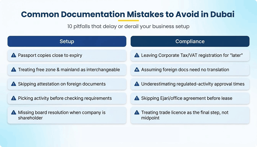 Common Documentation Mistakes Entrepreneurs Should Avoid for Business Setup in Dubai