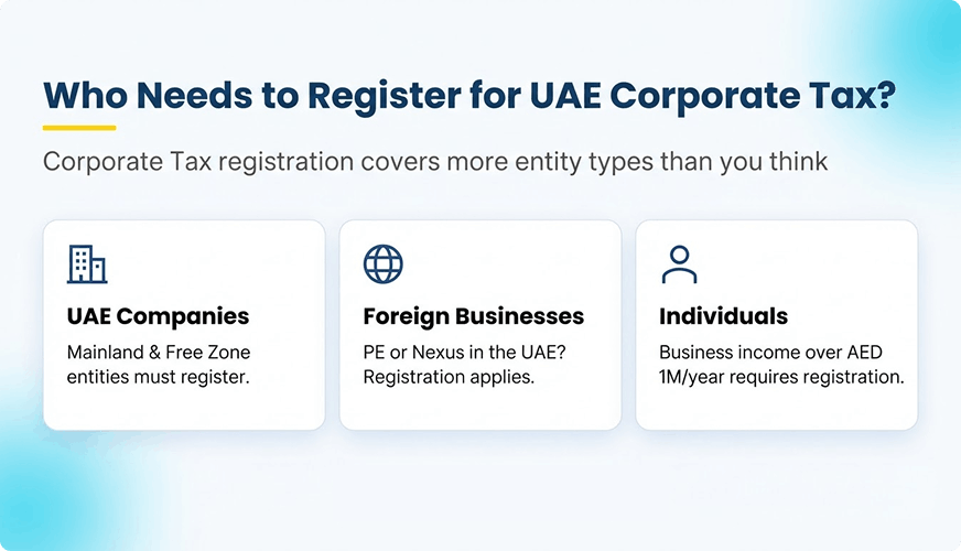 Corporate Tax Registration Compliance Entities Explained by KPI Tax Experts Corporate Tax Registration Compliance Entities Explained by KPI Tax Experts