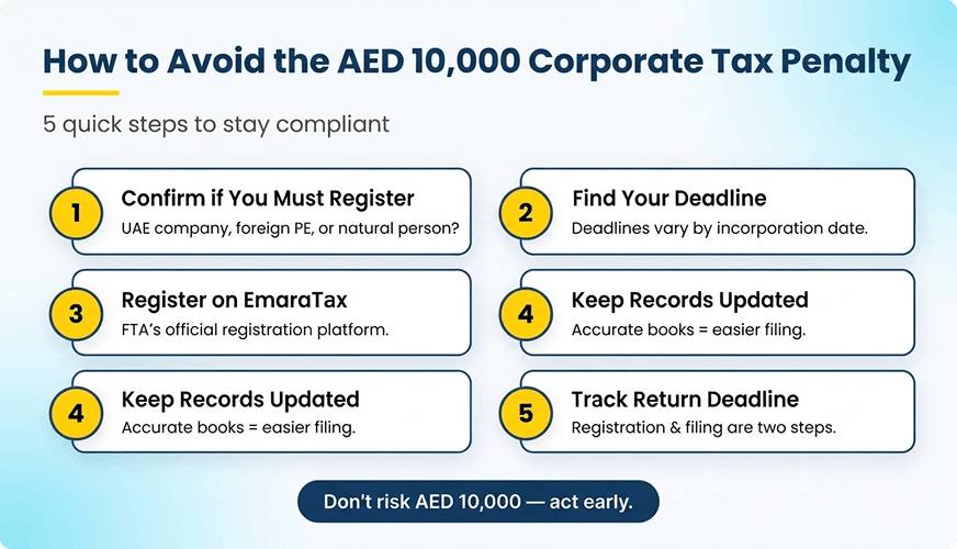 UAE FTA Late Registration Penalty Explained by KPI Tax Experts UAE FTA Late Registration Penalty Explained by KPI Tax Experts