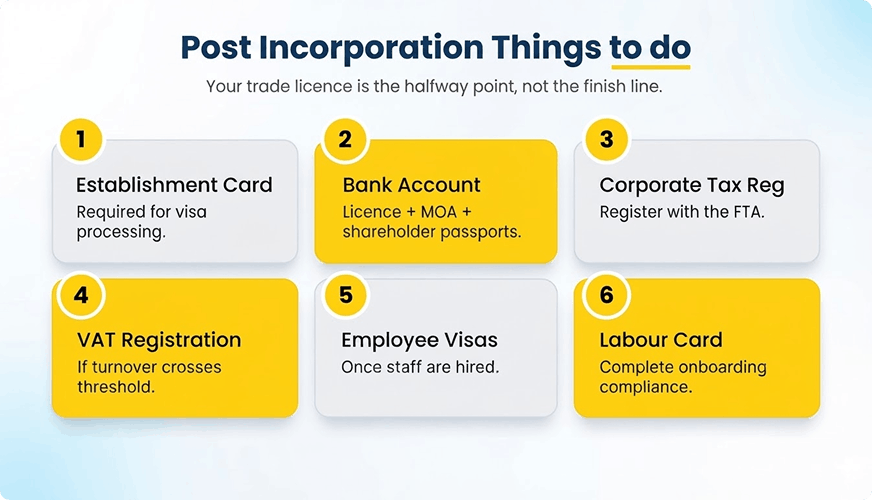 Post Incorporation Things After Trading Licence While Setup Business in Dubai by KPI