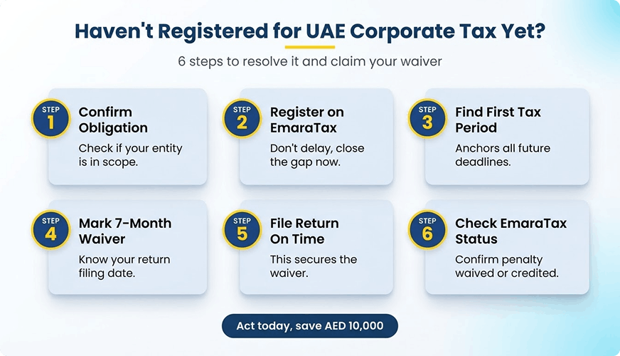 UAE Corporate Tax Registration Checklist by KPI Tax Experts UAE Corporate Tax Registration Checklist by KPI Tax Experts